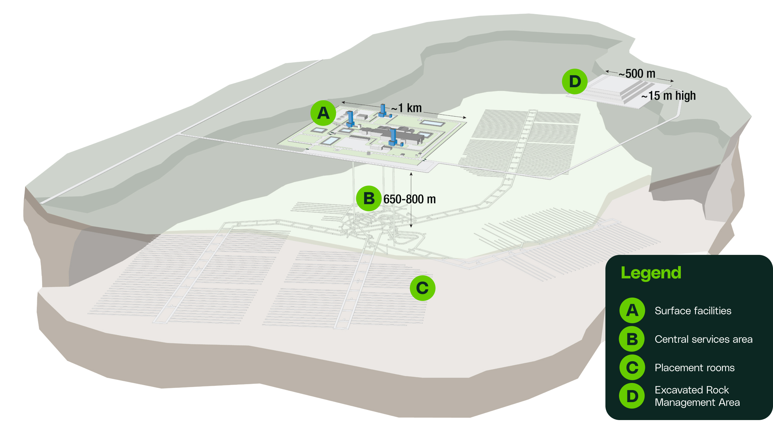 A conceptual diagram for the NWMO's planned Deep Geological Repository in the Wabigoon Lake Ojibway Nation - Ignace area.